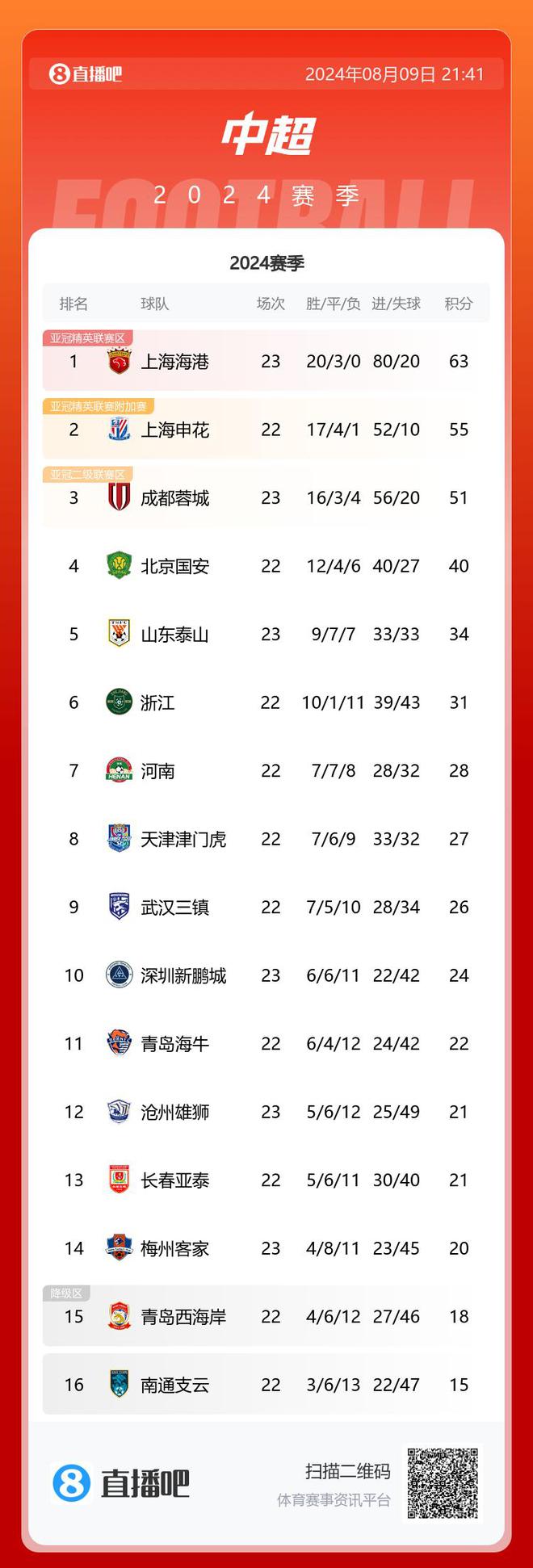 包含国安顽强击败鲁能，领跑积分榜的词条