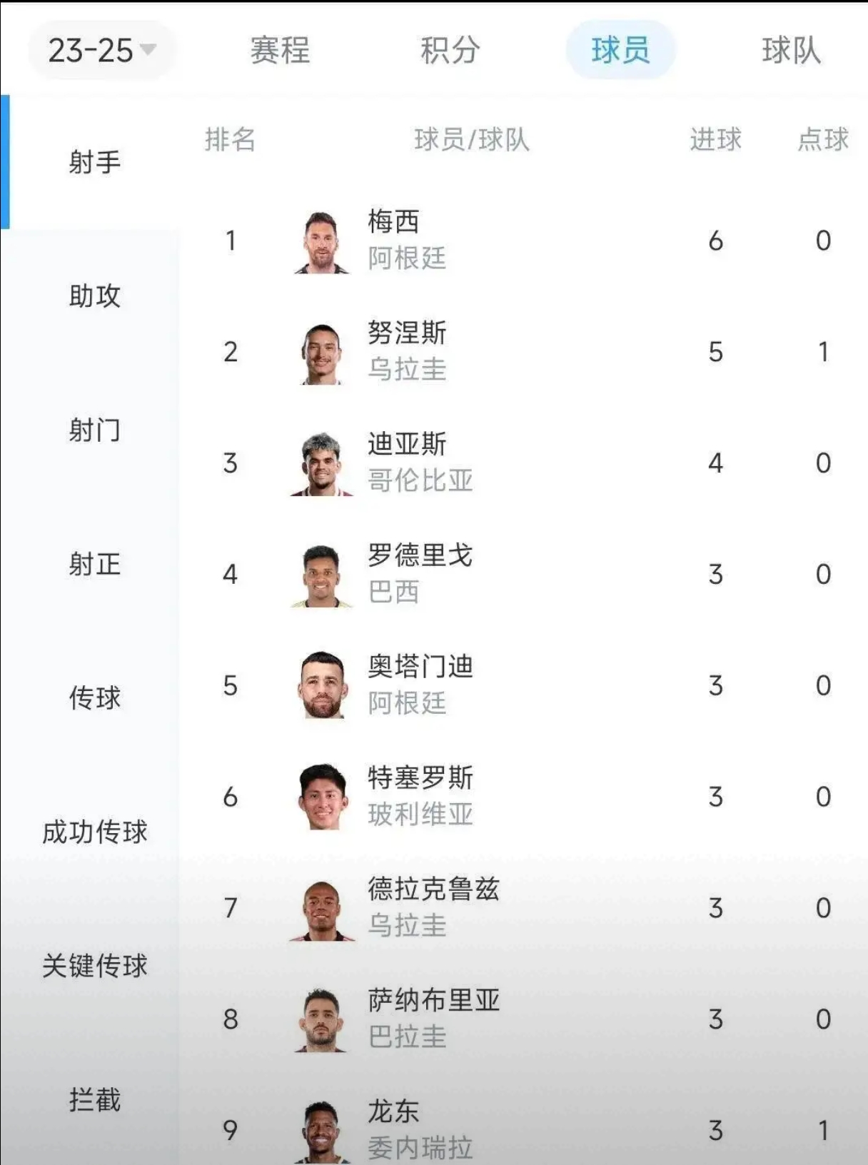 中欧体育-梅西传射助巴萨击败对手，领跑积分榜(梅西出场前后巴萨判若两队 登场136秒破门创纪录)