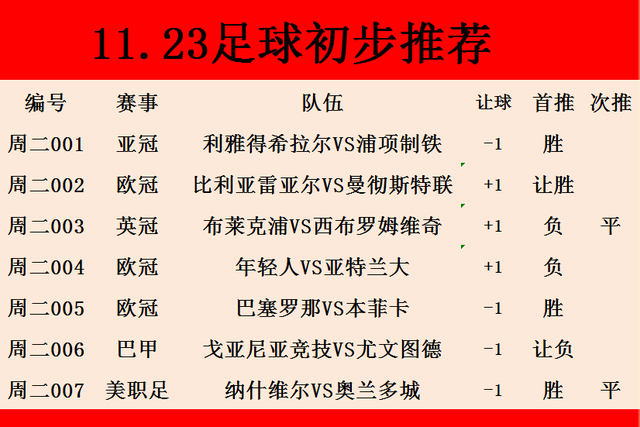 中欧体育-包含布宜诺斯艾利斯独立进攻端火力强劲，欲破曼联防线的词条