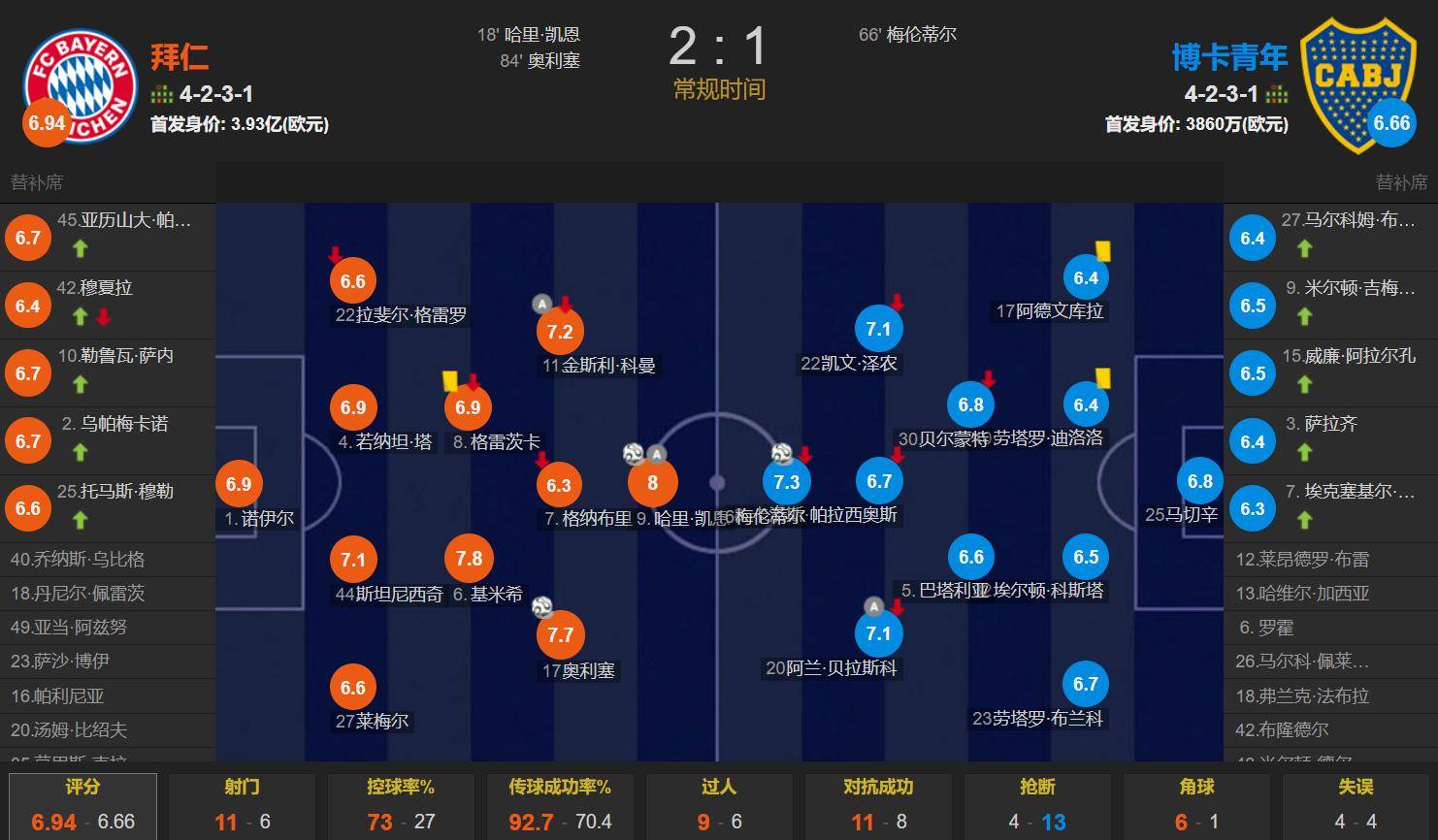 中欧体育平台-南美力量！世俱杯南美6队首轮保持不败与欧洲队3战3平的简单介绍