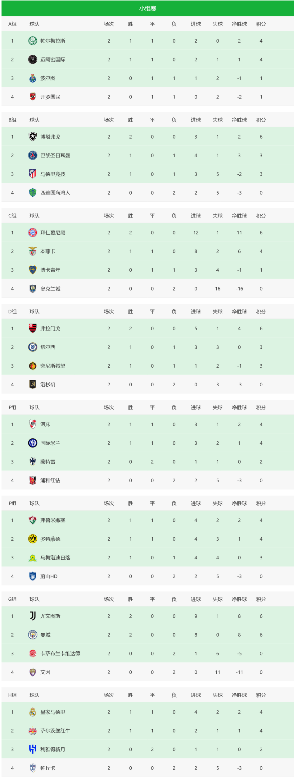 关于2029世俱杯已定4席FIFA改准入规则放欧洲老贵族入围？的信息