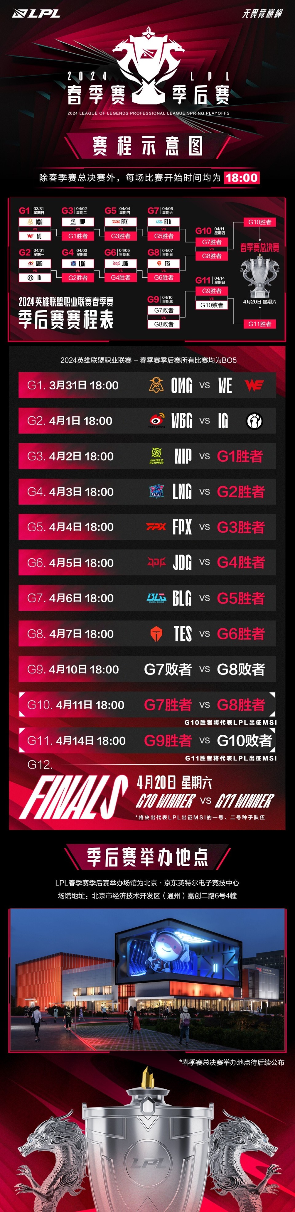 中欧体育官网入口-包含MSI入围赛赛程公布：28日早8点，BLG首战越南GAM50亮716回复英雄联盟的词条