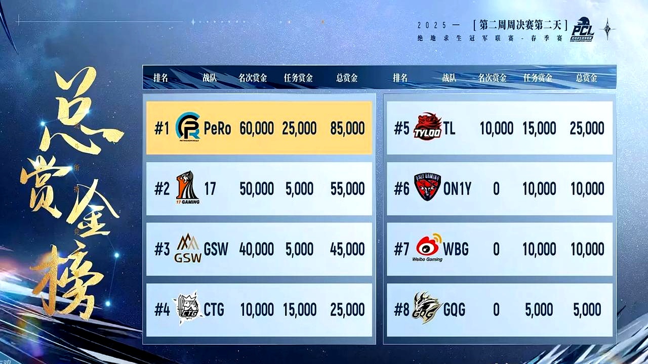 还原一下GSW和PERO的'默契赛'，PERO偷了EDG的名额？