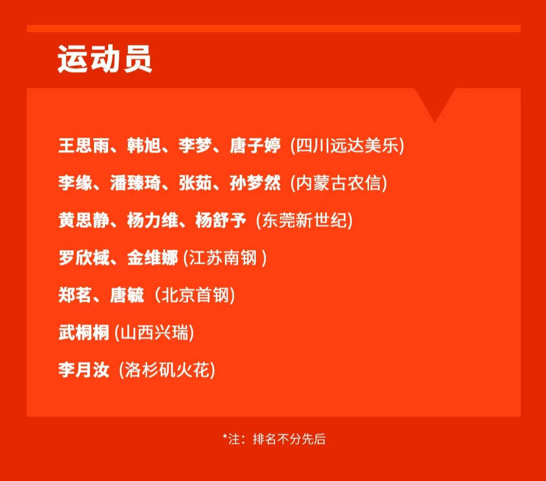 包含重启长集训！媒体人：中国女篮将在8-10月开启集训的词条