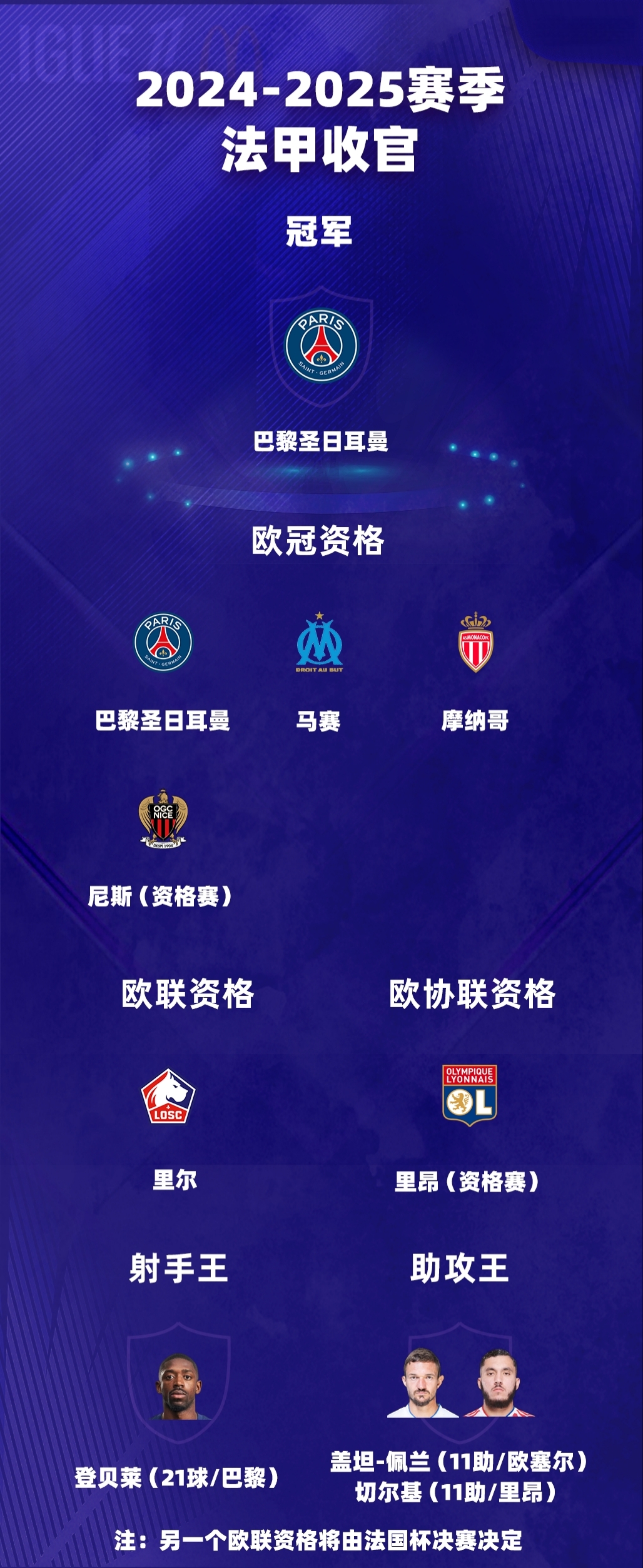 拜仁锋线英超造，新赛季志在欧冠