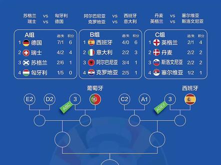 葡萄牙力克德国，晋级欧洲杯四强