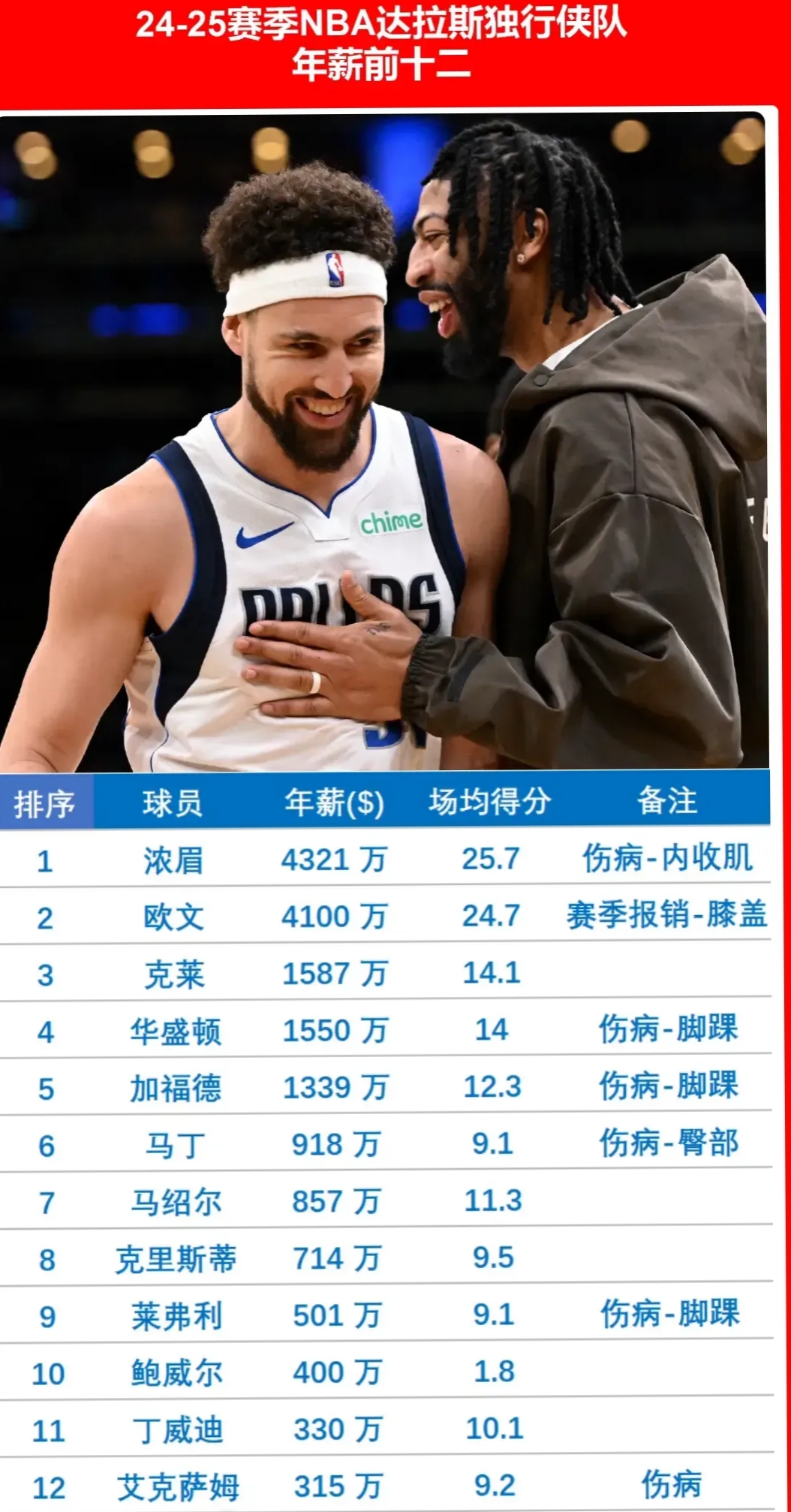 中欧体育官方下载-戴维斯复苏之日，湖人对阵篮网，C位之战无十恶八恶的简单介绍