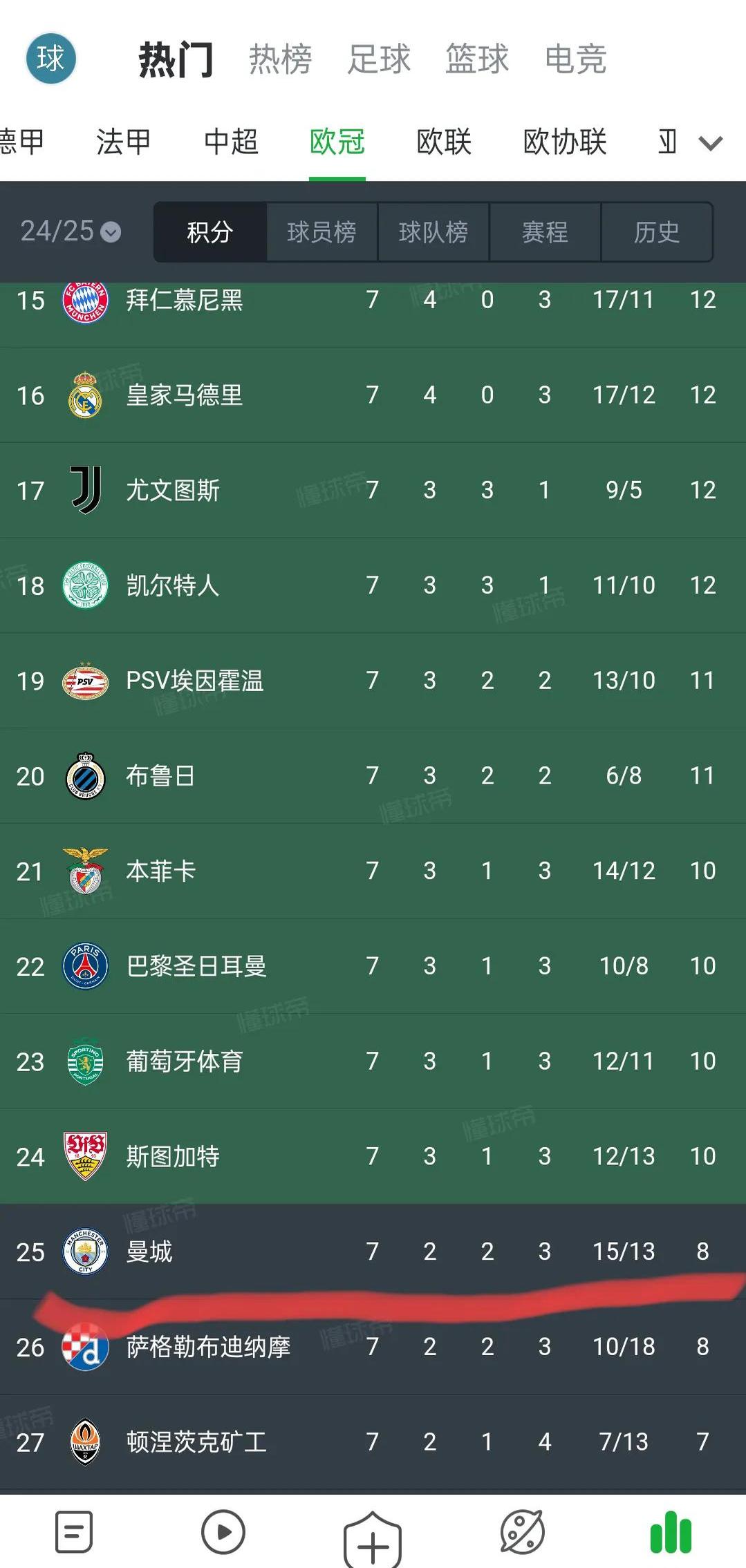 中欧体育app-曼城豪取胜利，稳居榜首位置的简单介绍