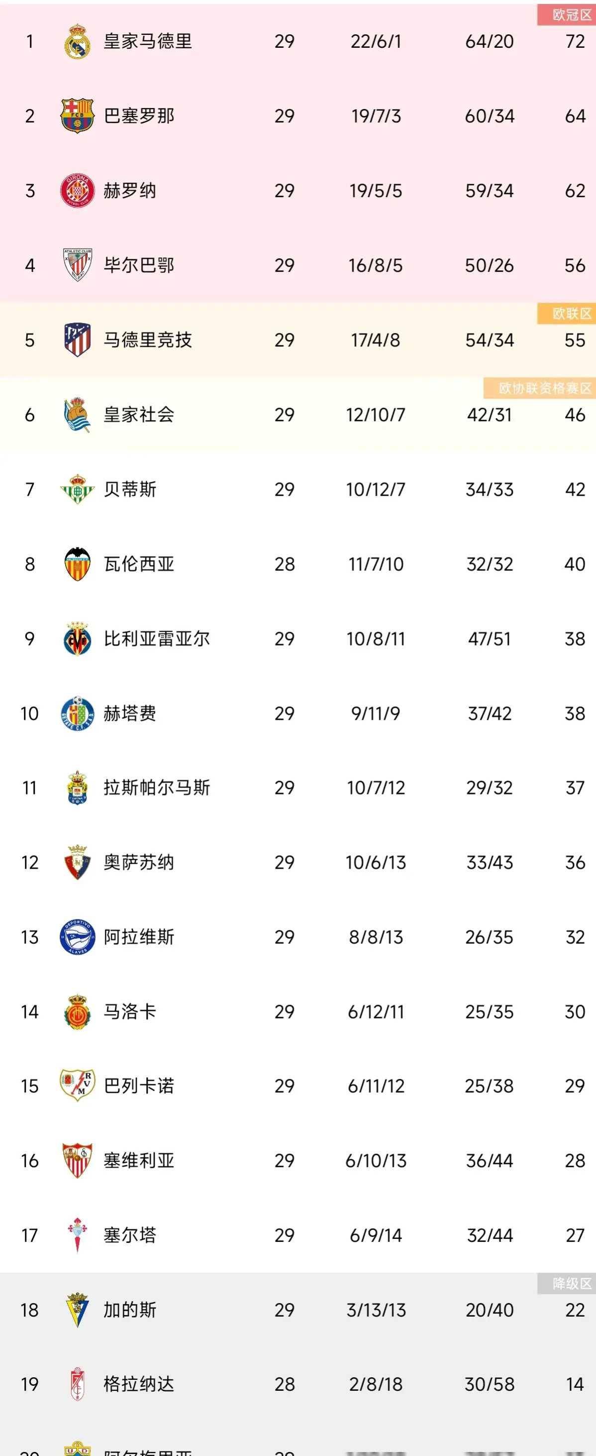 中欧体育官网-马德里竞技神勇发挥反超积分榜