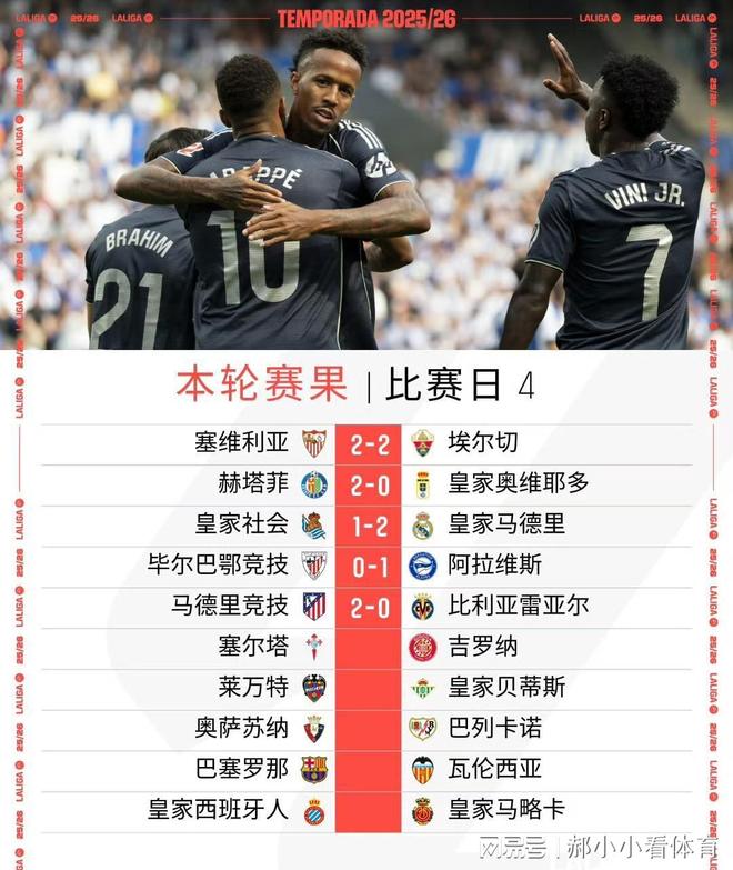 马德里竞技神勇发挥反超积分榜